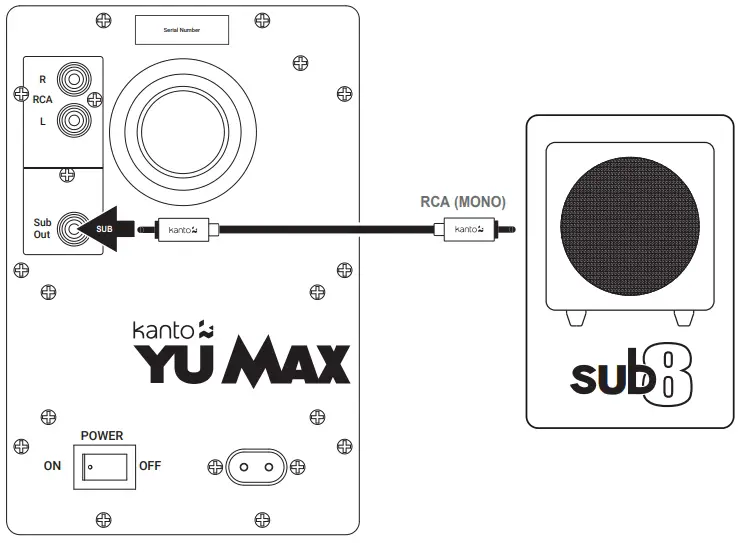 Connecting a Subwoofer