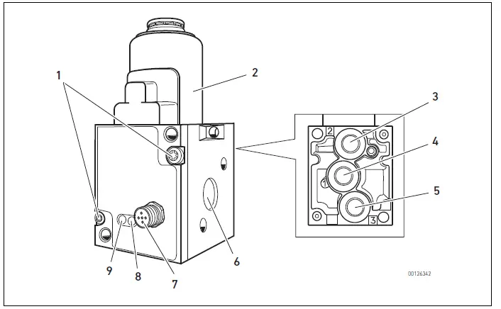 AVENTICS ED05 Pressure Regulator 01