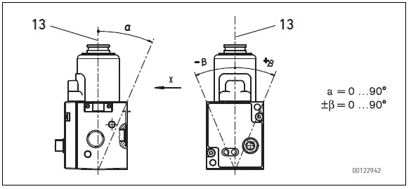 AVENTICS ED05 Pressure Regulator 03