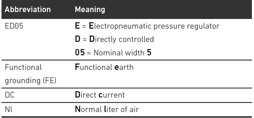AVENTICS ED05 Pressure Regulator 18