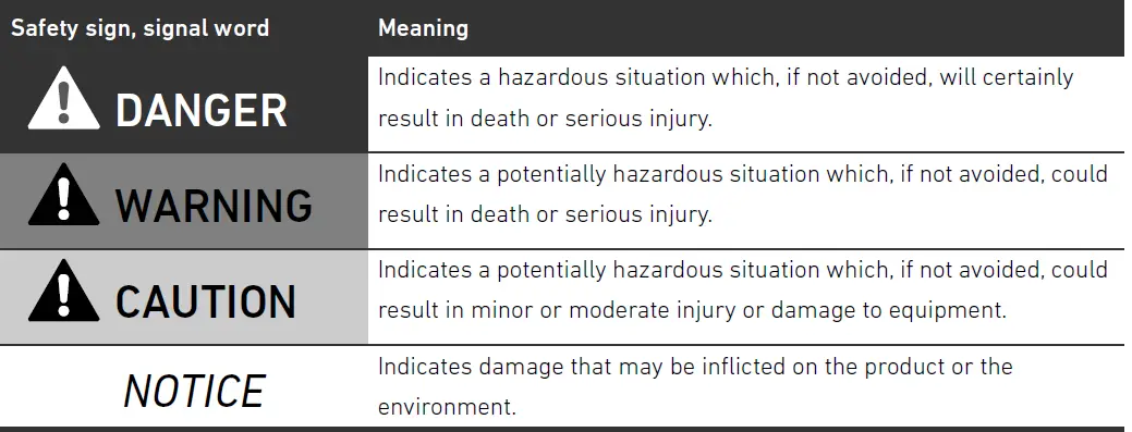 AVENTICS ED05 Pressure Regulator 19