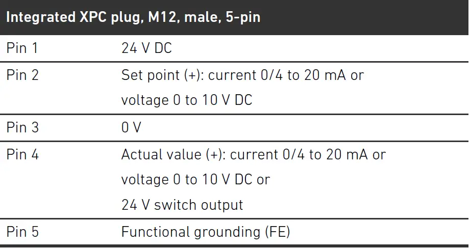 AVENTICS ED05 Pressure Regulator 21