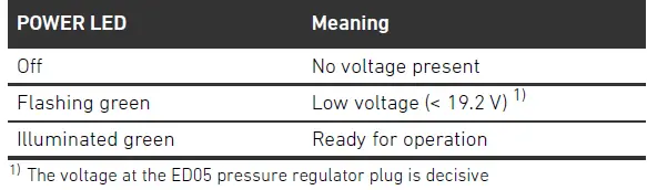 AVENTICS ED05 Pressure Regulator 23