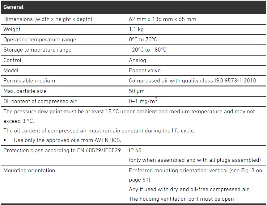 AVENTICS ED05 Pressure Regulator 25