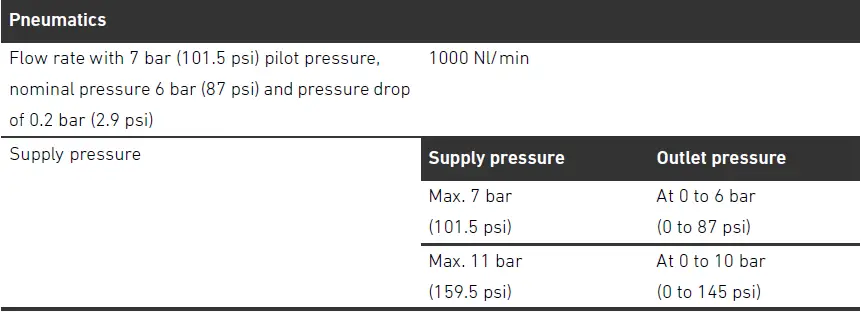 AVENTICS ED05 Pressure Regulator 26