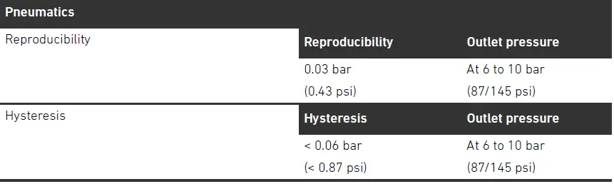 AVENTICS ED05 Pressure Regulator 27