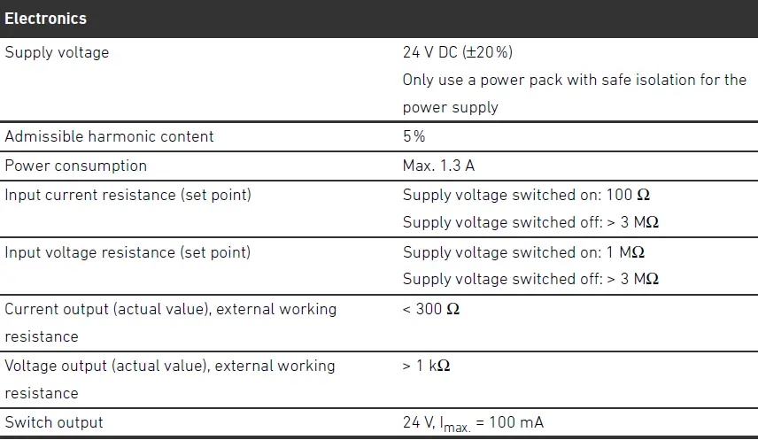AVENTICS ED05 Pressure Regulator 28