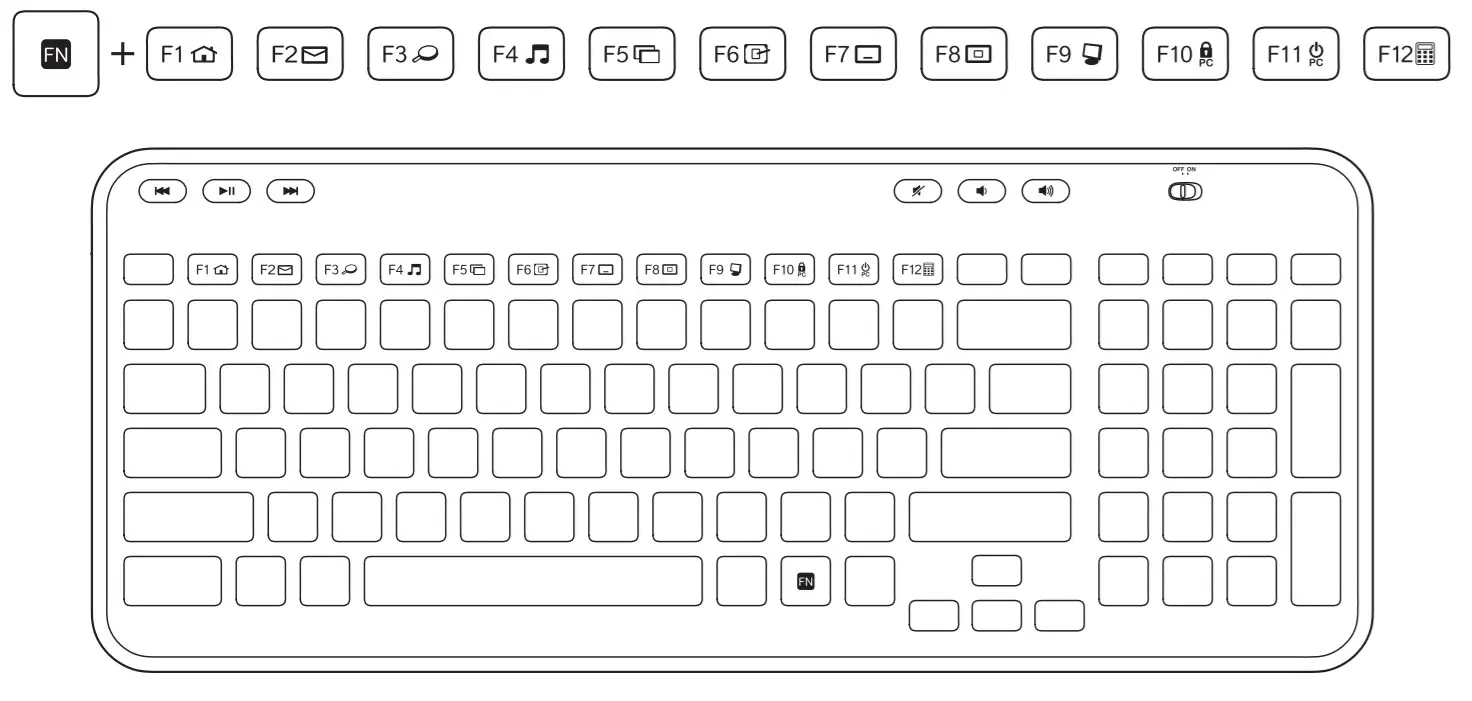 logitech Wireless Combo MK360 - FN keys 13