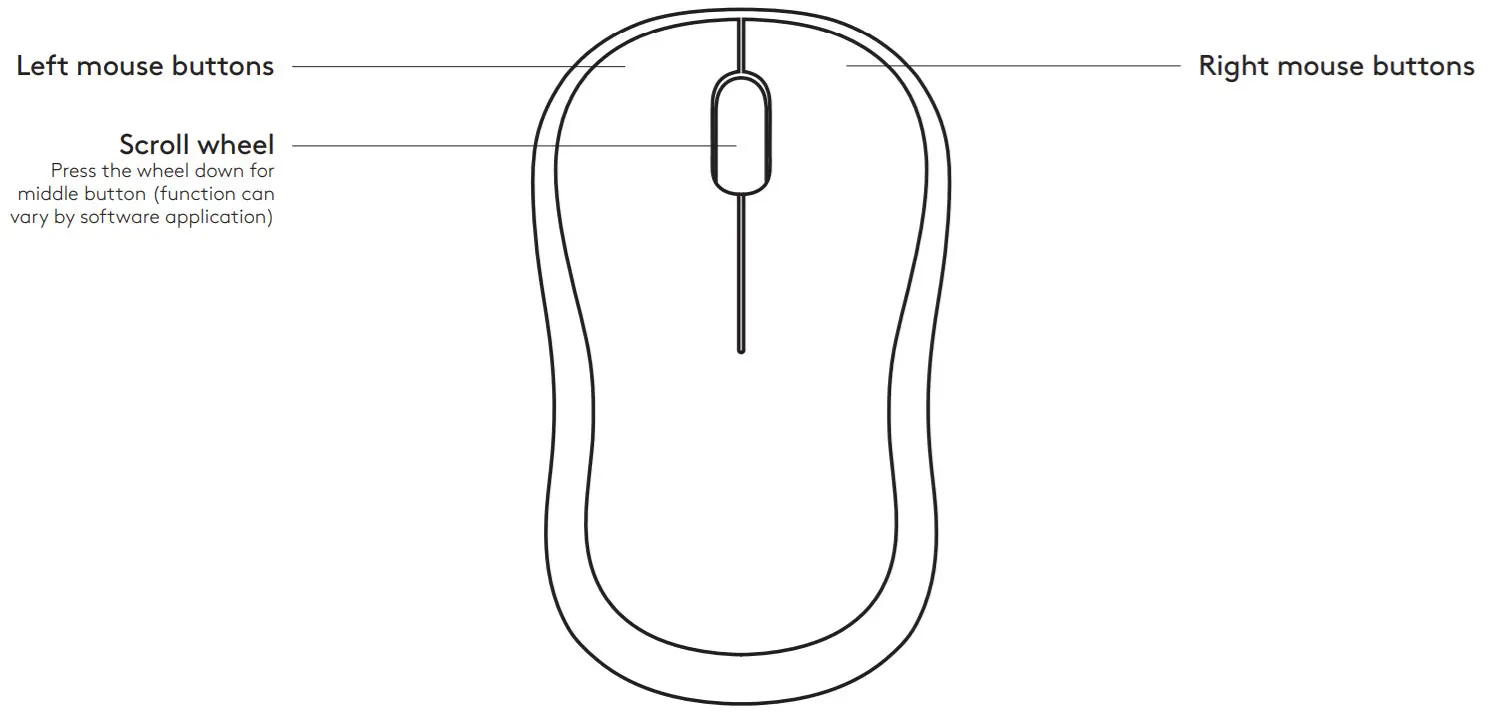 logitech Wireless Combo MK360 - MOUSE FEATURES