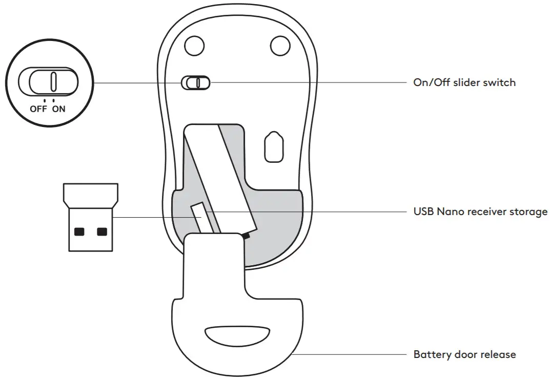 logitech Wireless Combo MK360 - MOUSE FEATURES2