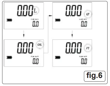 SEALEY-Oil-Hose-End-Gun-with-Digital-Meter-4