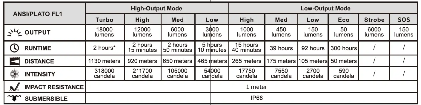 FENIX LR80R Super Bright Handheld Searchlight-2