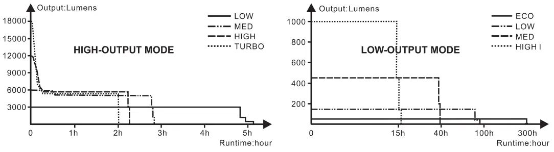 FENIX LR80R Super Bright Handheld Searchlight-3