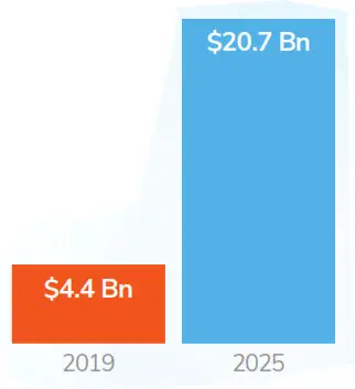 FROST SULLIVAN MAINTAINING SUSTAINABLE - European Virtual