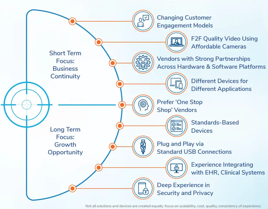 FROST SULLIVAN MAINTAINING SUSTAINABLE - GOOD PRICE