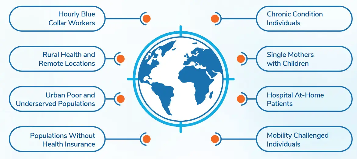 FROST SULLIVAN MAINTAINING SUSTAINABLE -GOVERNMENTS CONTINUE FUNDING