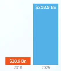 FROST SULLIVAN MAINTAINING SUSTAINABLE - US Virtual