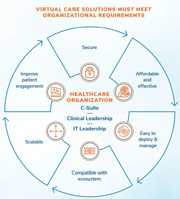 FROST SULLIVAN MAINTAINING SUSTAINABLE - VIRTUAL