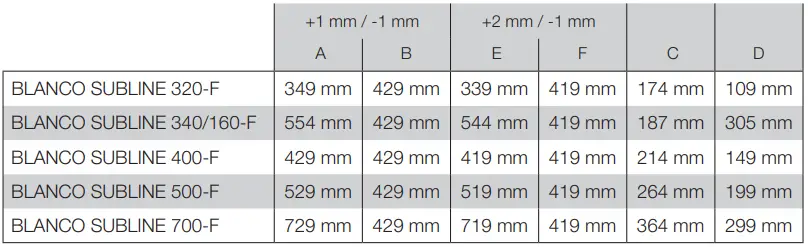 BLANCO-Subline-F-Kitchen-Sink-fig-3