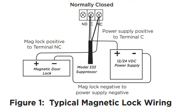 DMP 734 Access Control Module - Fig 1
