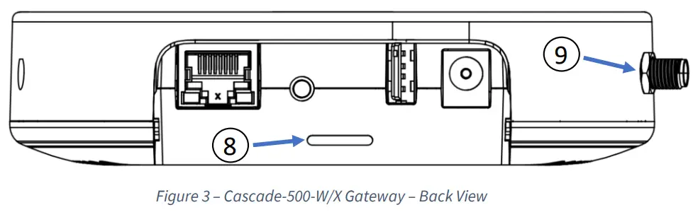 RIGADO Cascade-500 Series Gateway fig 10