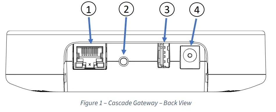 RIGADO Cascade-500 Series Gateway fig 12