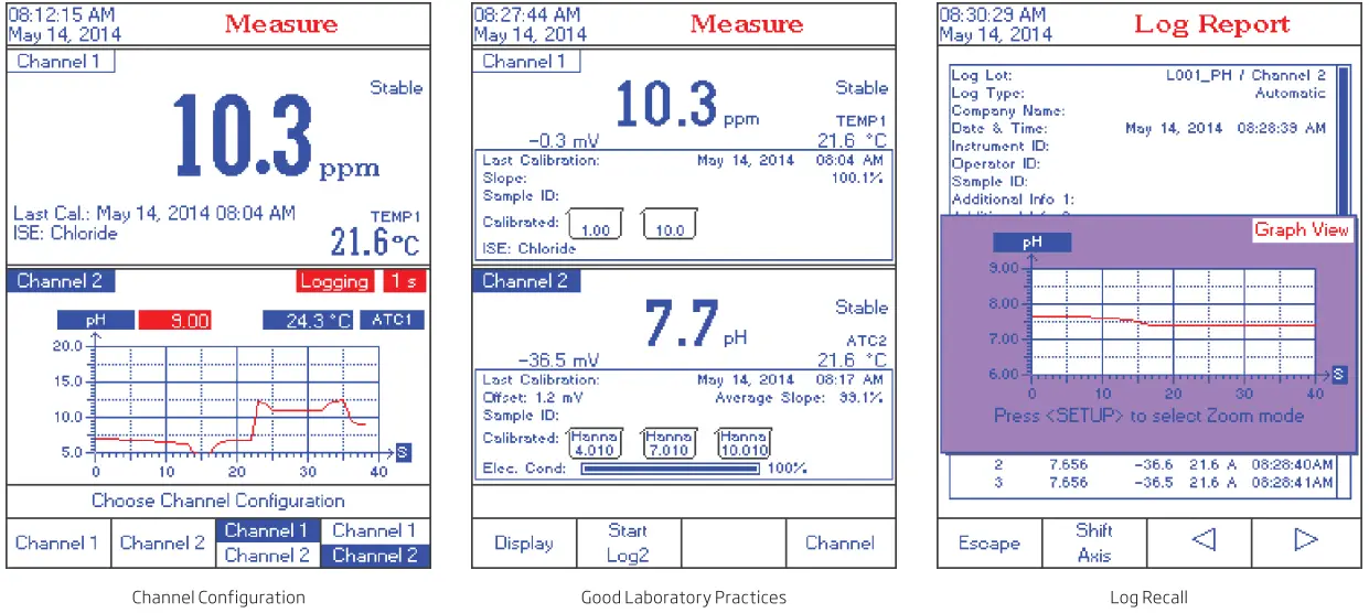 HANNA instruments HI5522 Multiparameter with GPS - fig 5