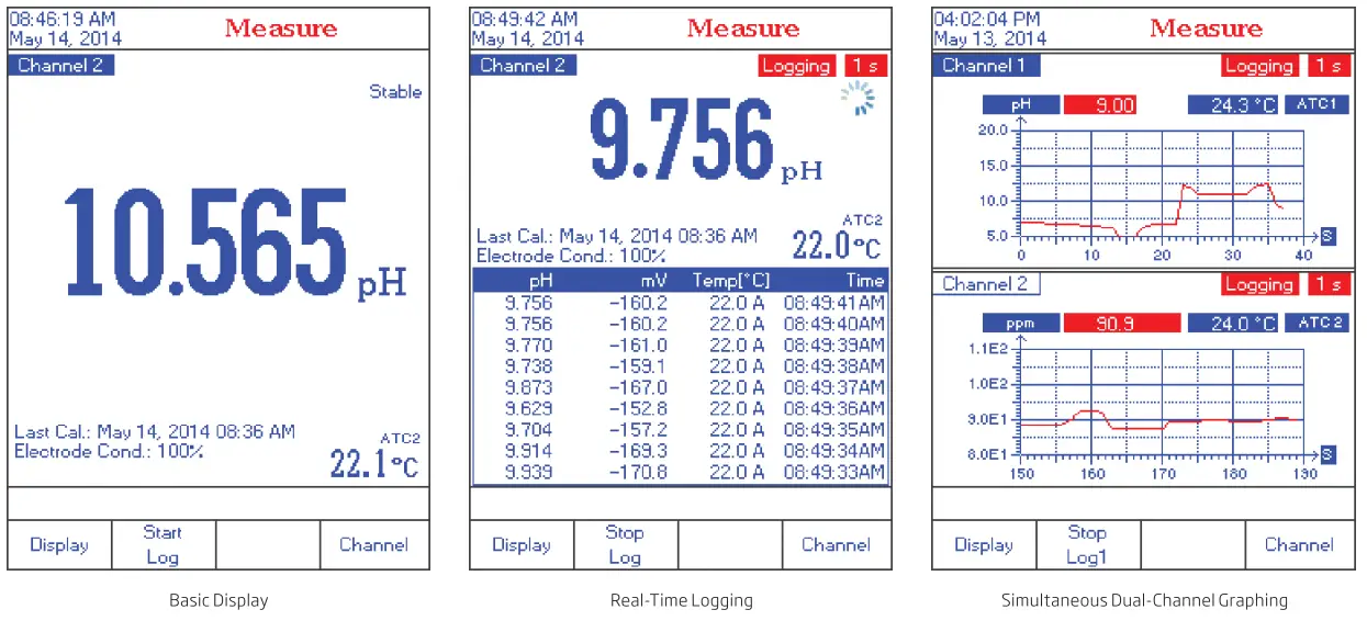 HANNA instruments HI5522 Multiparameter with GPS - fig 6