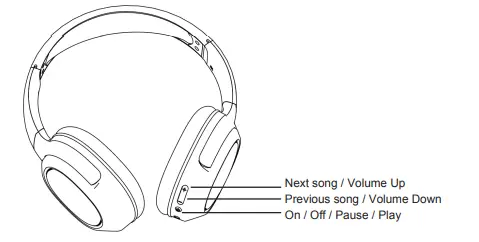 Headphones-MU01040-Vision-BT-Headphone-User-FIG-1