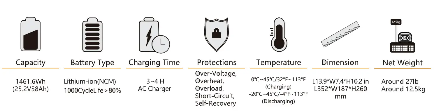 pecron S1500 Portable Power Station - fig 1