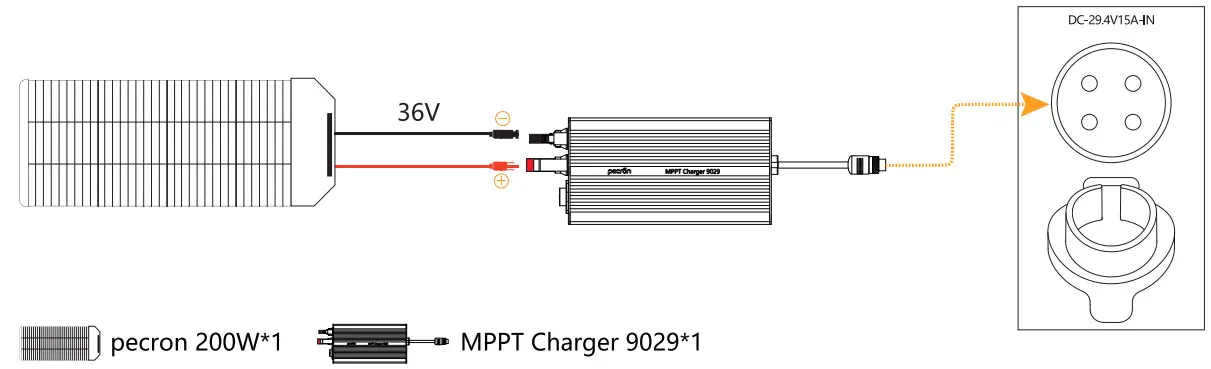 pecron S1500 Portable Power Station - fig 10