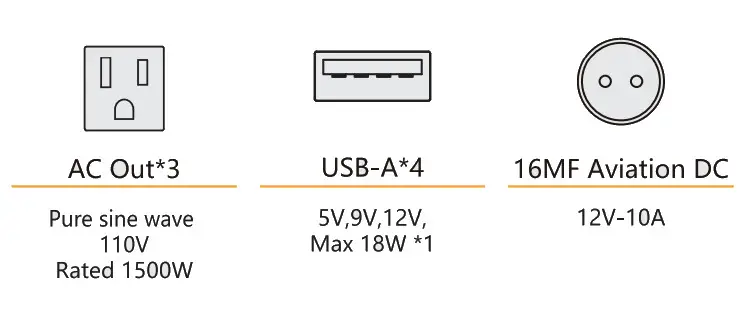 pecron S1500 Portable Power Station - fig 2