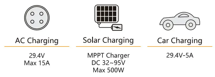 pecron S1500 Portable Power Station - fig 3