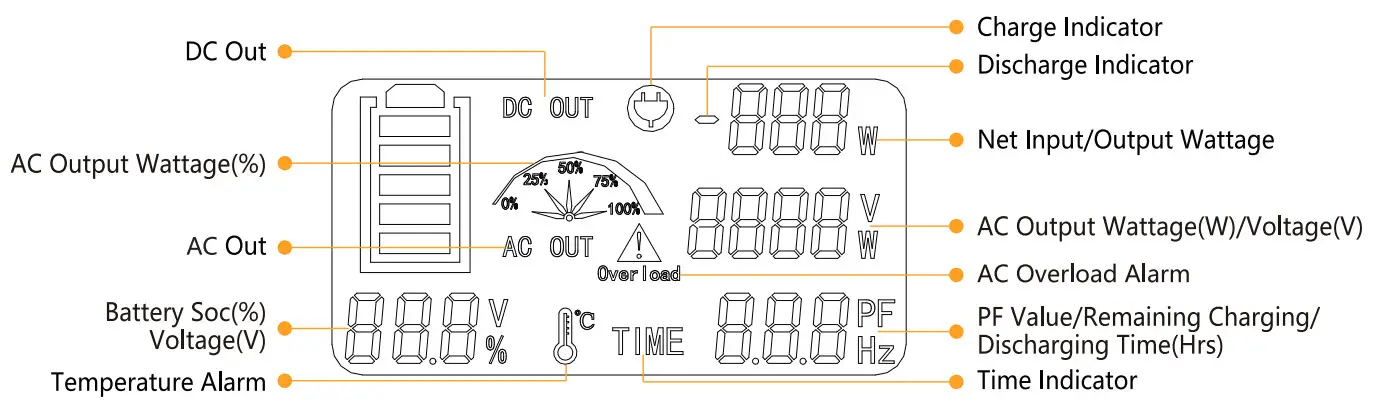 pecron S1500 Portable Power Station - fig 5