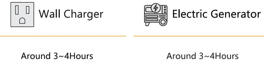 pecron S1500 Portable Power Station - fig 7