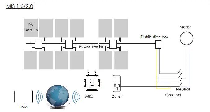 TURBO-ENERGY-Series-1.6-Micro-Inverter-Instruction-fig-1