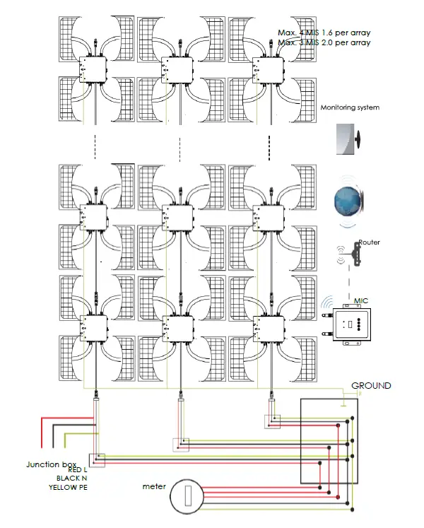 TURBO-ENERGY-Series-1.6-Micro-Inverter-Instruction-fig-8