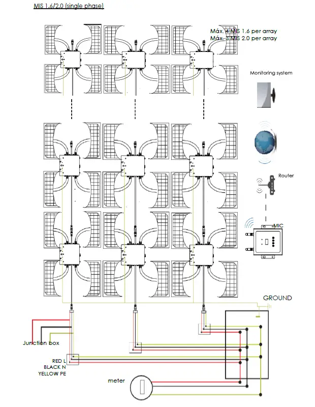 TURBO-ENERGY-Series-1.6-Micro-Inverter-Instruction-fig-9
