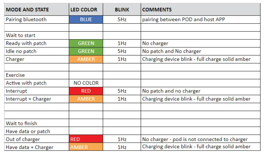 NIX-Hydration-Biosensor-POD-FIG-17