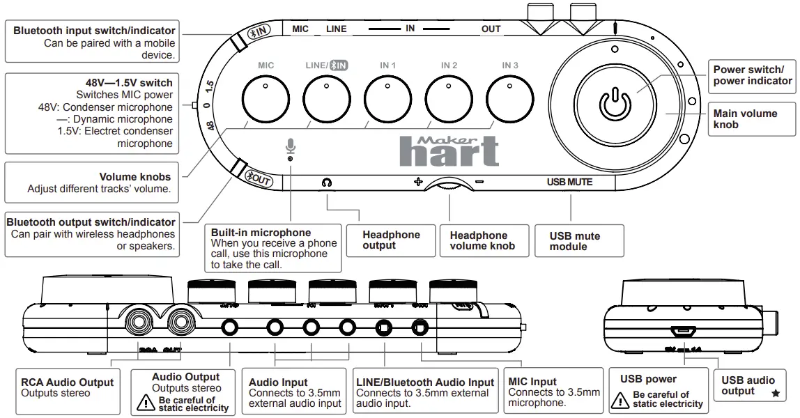 Panel Functions