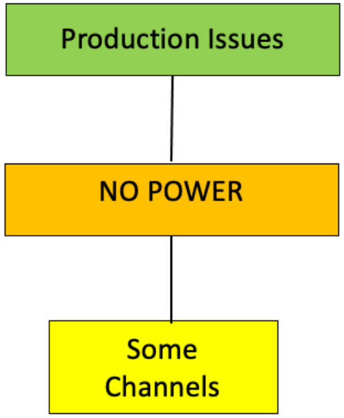 APsystems Microinverters Communication and Production Issues Apps - FIGURE 24