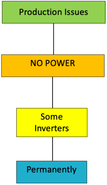 APsystems Microinverters Communication and Production Issues Apps - FIGURE 25