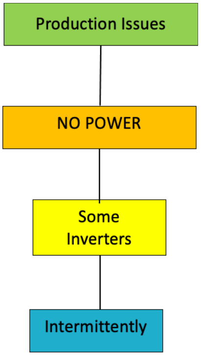 APsystems Microinverters Communication and Production Issues Apps - FIGURE 26