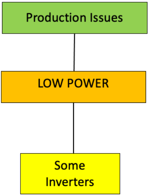 APsystems Microinverters Communication and Production Issues Apps - FIGURE 27