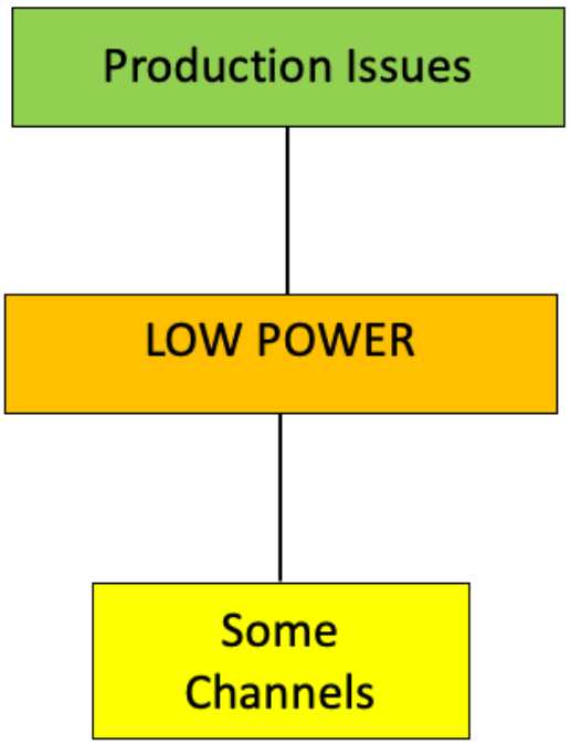 APsystems Microinverters Communication and Production Issues Apps - FIGURE 28