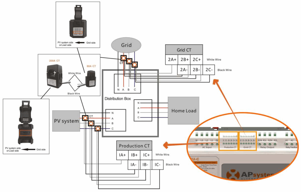 APsystems Microinverters Communication and Production Issues Apps - FIGURE 29
