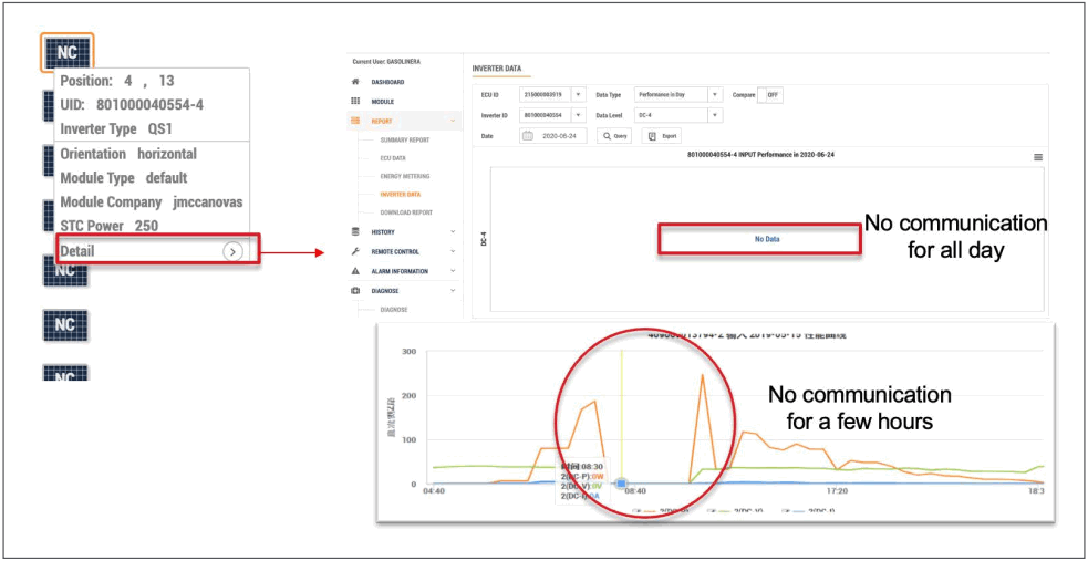 APsystems Microinverters Communication and Production Issues Apps - FIGURE 3