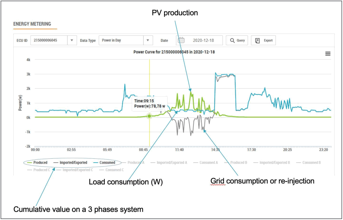 APsystems Microinverters Communication and Production Issues Apps - FIGURE 30