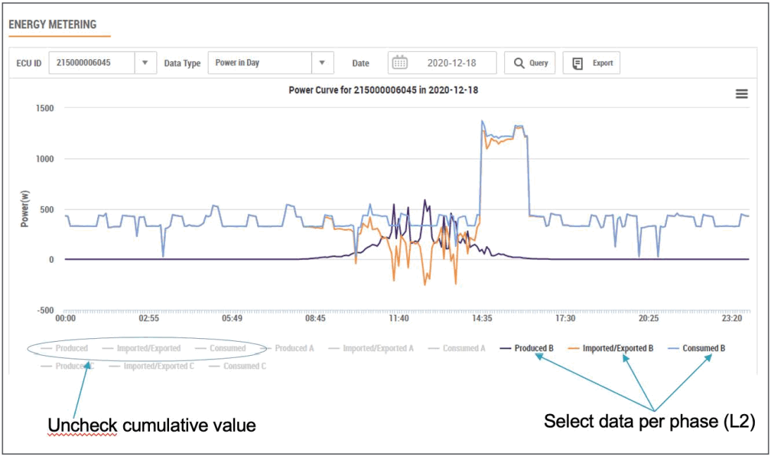 APsystems Microinverters Communication and Production Issues Apps - FIGURE 31