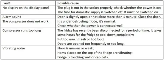 FIG 14 TROUBLESHOOTING